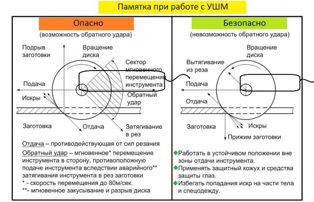 Болгарка - в какую сторону искры?