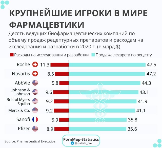 Пандемия. Коронавирус. Россия и мир. Последняя информация. Часть 25