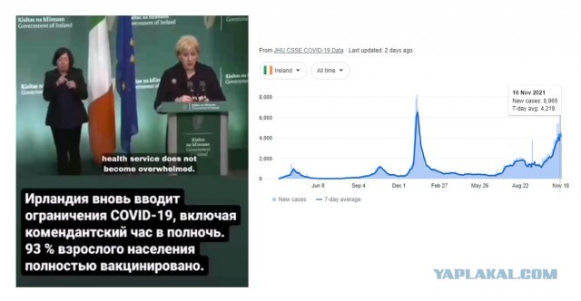 Зомби-апокалипсис 2022