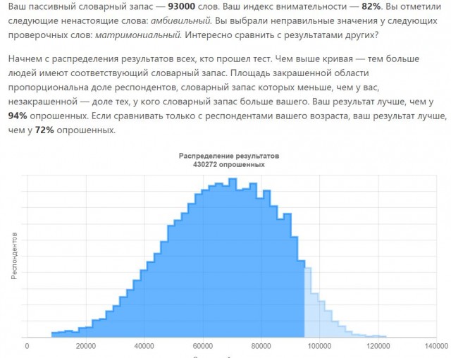 Тест: сколько слов русского языка вы знаете?