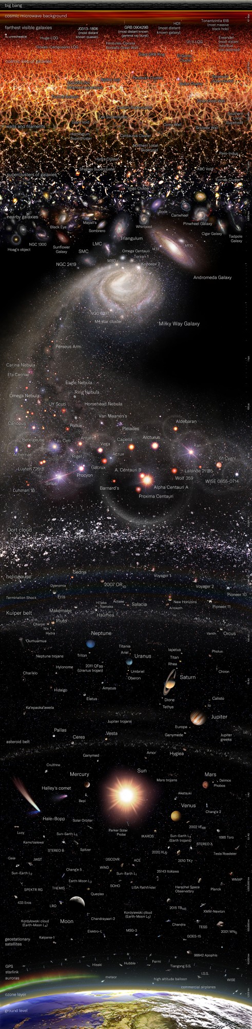 Это просто космос! Карта-схема наблюдаемой Вселенной