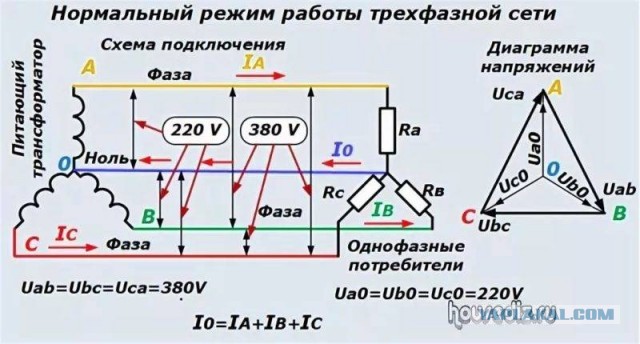 Требуется пояснительная бригада электриков!