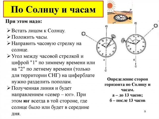 Как промахнуться по азимуту, имея карту и компас?