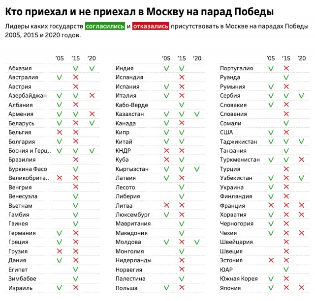 Роберт Фицо, премьер-министр Словакии - наш слоняра