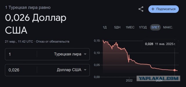 Кадры, на которых полиция расстреливает протестующих студентов университета в Стамбуле резиновыми пулями и газом