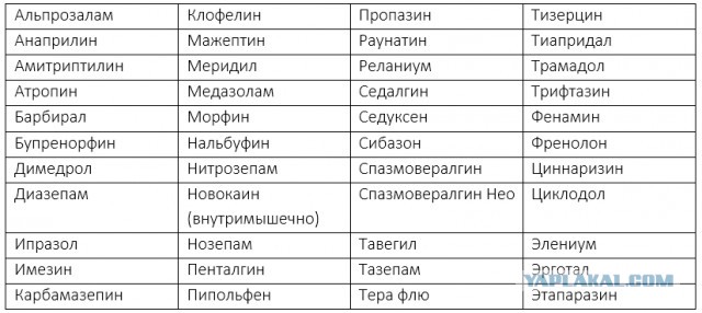 Лишился водительских прав на 1.5 года за обезболивающее