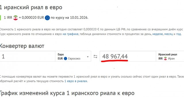 Иранский риал к Евро за месяц