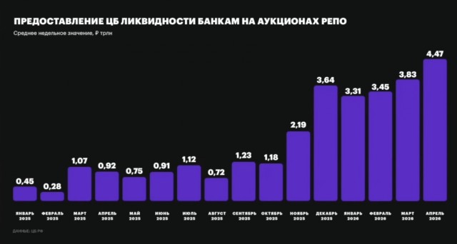 Риск конфискации и заморозки. Аналитик объяснила отказ россиян размещать деньги на вкладах Средства в банках хранят меньше половины россиян.