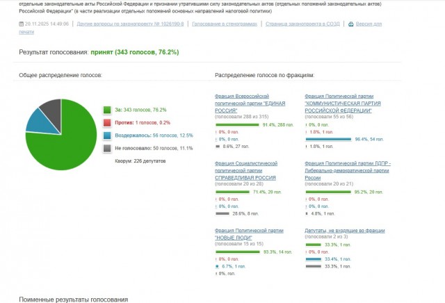 Геннадия Зюганова шокировали тарифы за ЖКУ