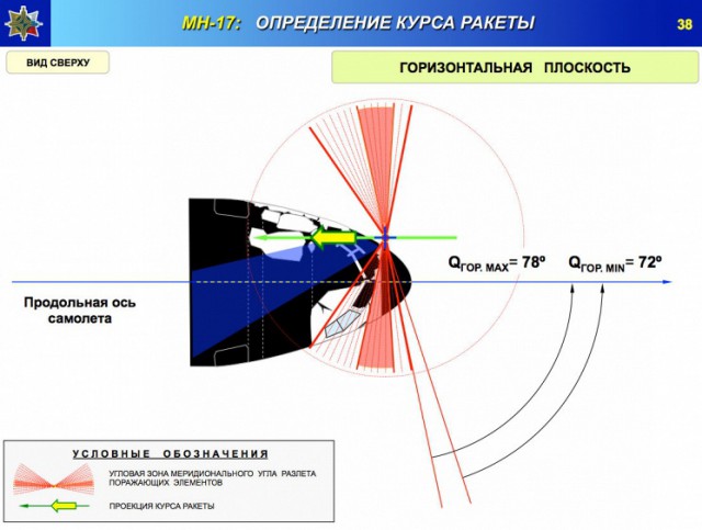 Доказано: малазийский Боинг сбили Украинцы.