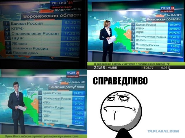 Урна раздора. Нарушения на выборах 2011