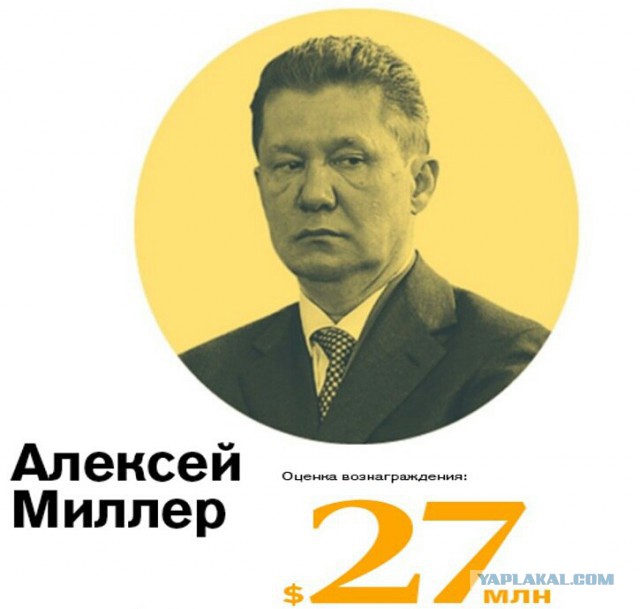 Такого не было с 1999 года