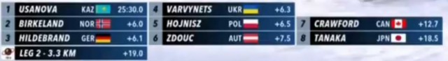 Биатлон сезон 2015/2016 часть 6. Чемпионат мира.