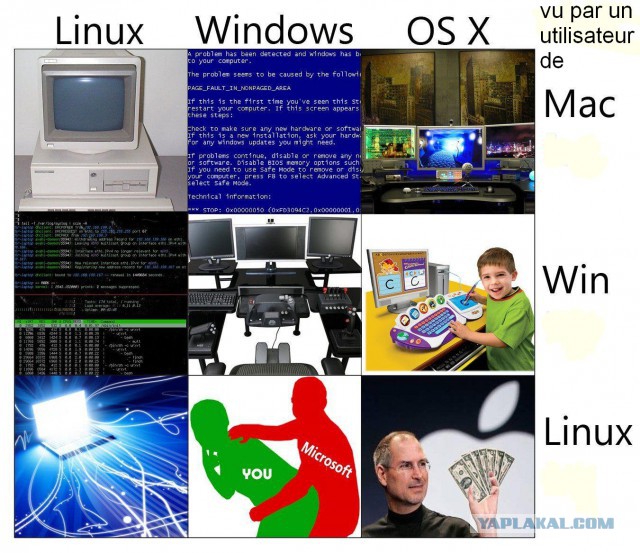 Как я заменил Windows 10 на Linux и ничего не выиграл, а даже наоборот