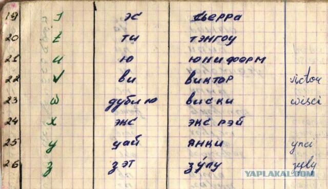 Тайны Лурдес