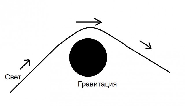 Плоская земля, плоское сознание, плоский мозг