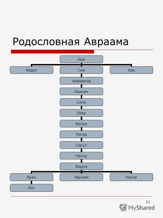 Вот почему у евреев национальность определяют по матери, а не по отцу!