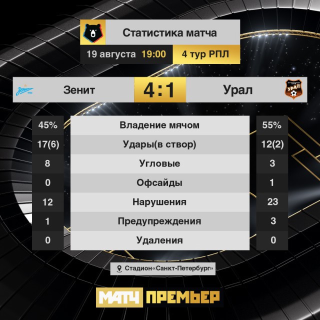 РПЛ 2018-2019(часть II)