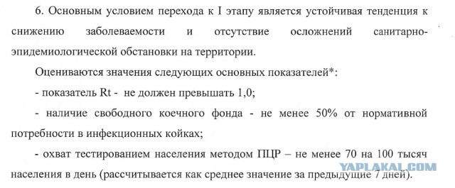 Пандемия. Коронавирус. Россия и мир. Последняя информация. Часть 15