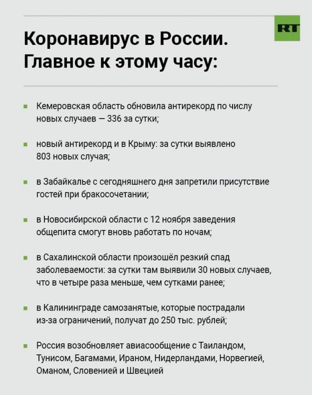 Пандемия. Коронавирус. Россия и мир. Последняя информация. Часть 26