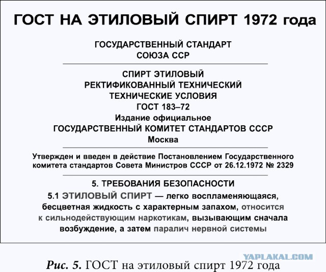 Госты стандарты ссср