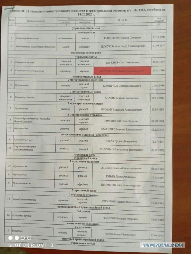 ВС РФ озвучило потери