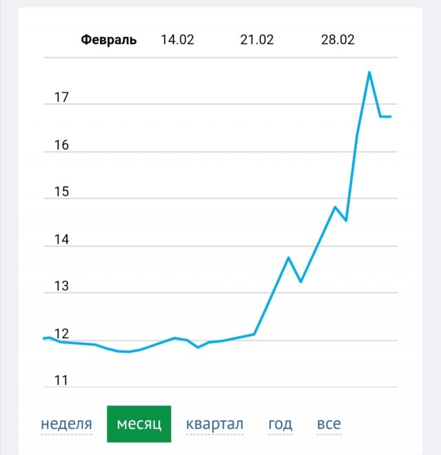 Почему товары из РФ и Китая дорожают?