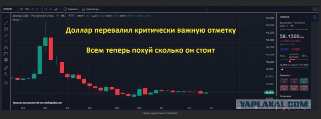 Мемчики. Опишите одним мемом, как дела, что на душе?