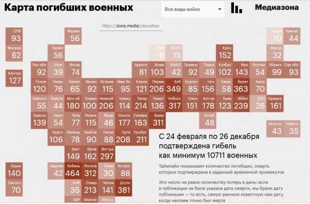 Только цифры: "Вагнер" отчитался о проделанной работе - EADaily - Вагнер. ЧВК Ва