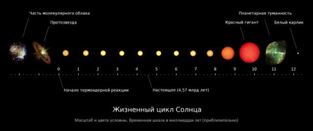 Факты про астрономию, прикольные, 9 штук