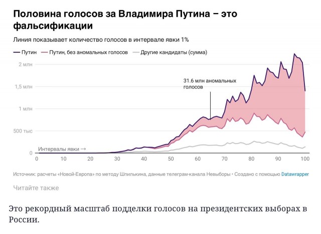 Выборы в США