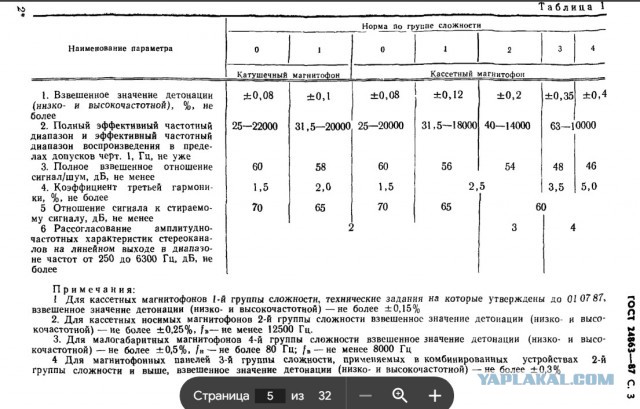 Магнитофон Электроника 302