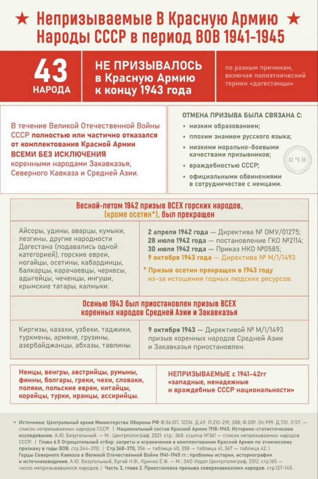 Вклад народов СССР в Великую Отчественную Войну