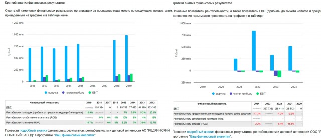 В Тверской области после атаки БПЛА возник пожар на предприятии Х