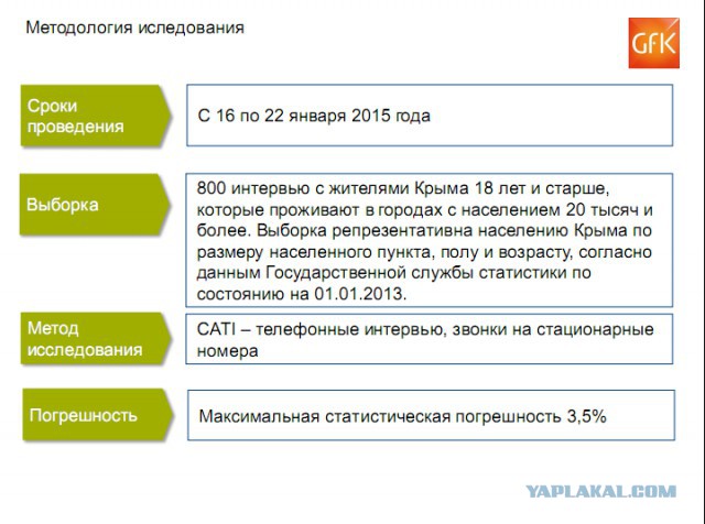 Крымосрач объявляется закрытым.