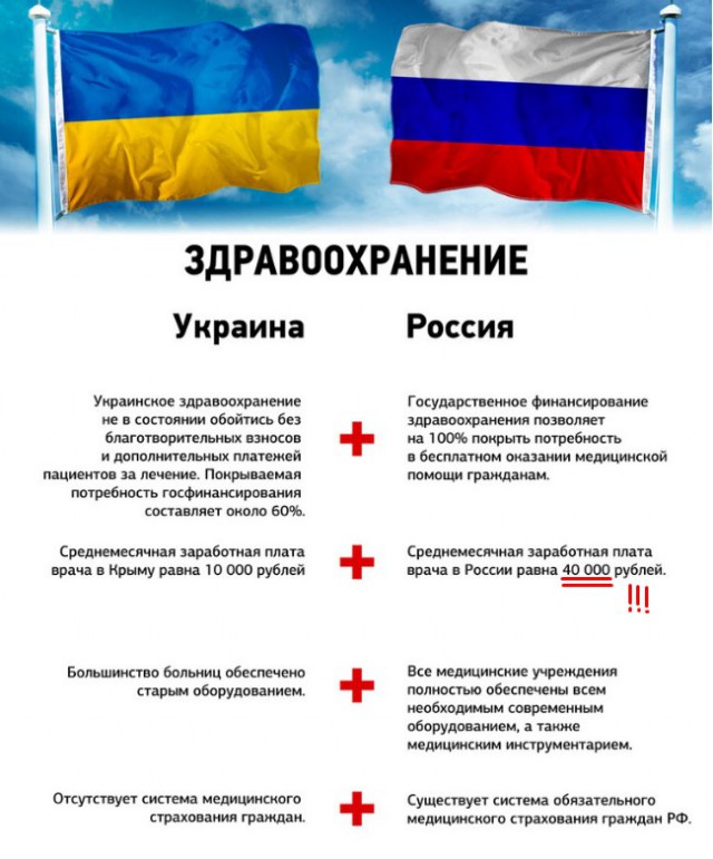 Заработная плата врача анестезиолога-реаниматолога за ноябрь 2016 г. На полторы ставки!