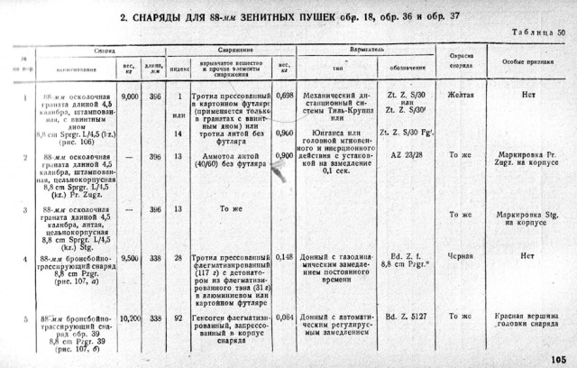 Пушки Т-34-76 и Т-34-85 против брони «Тигра» Т-VI