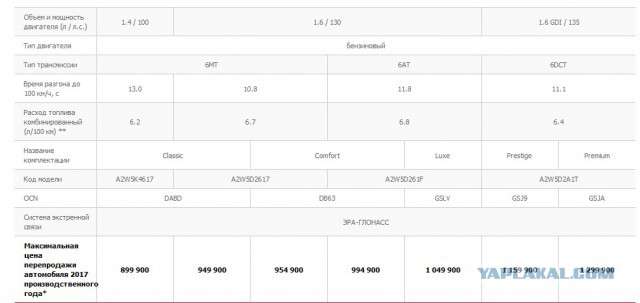 Прайс Lada Vesta SW Cross