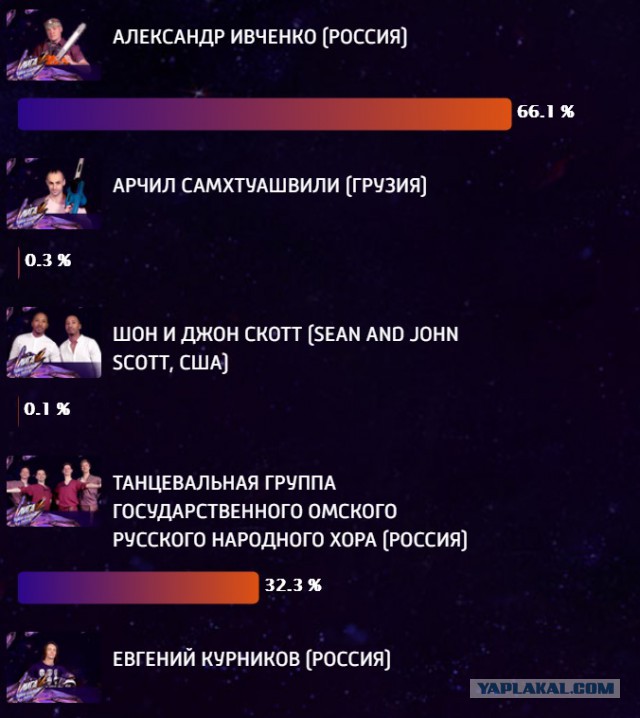 Вперед, Sasнaaist!