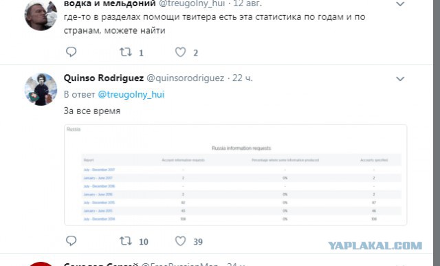 ВКонтакте на фоне массовых посадок за мемы введет дополнительную защиту аккаунтов пользователей