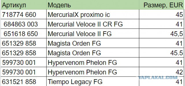 Футбольная обувка Nike оригинал - отдаю последнее