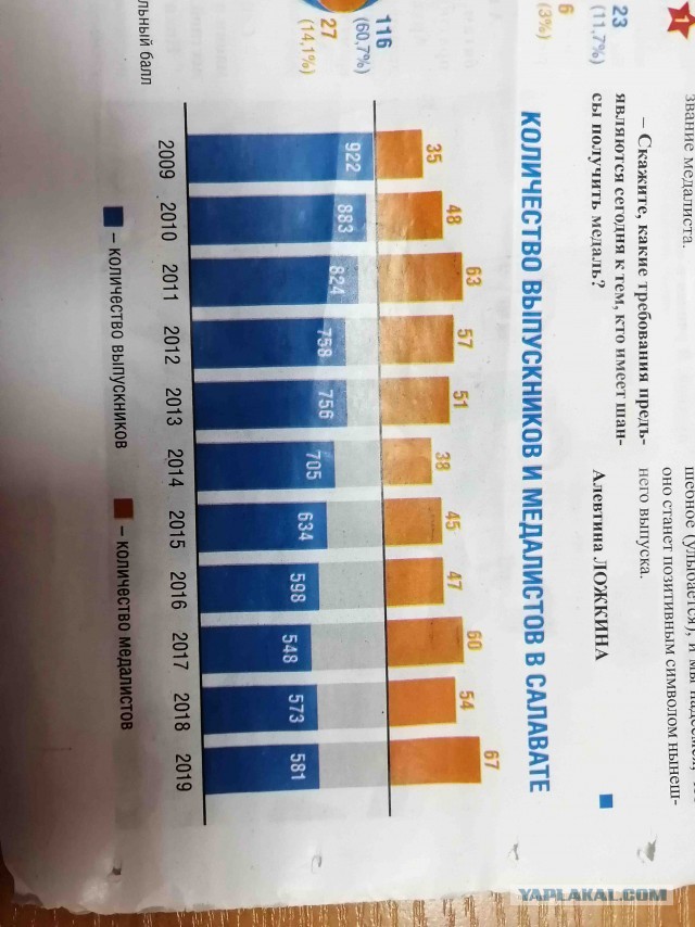 Голикова сообщила, что убыль населения в 2019 году составила 149 тыс. человек 