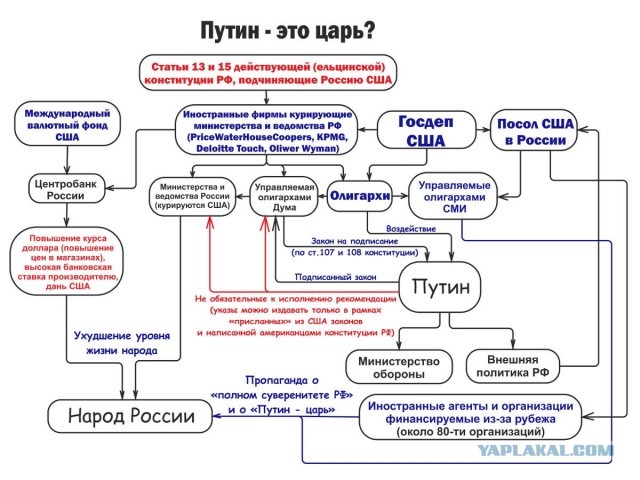 Что думают русские об изменении Конституции