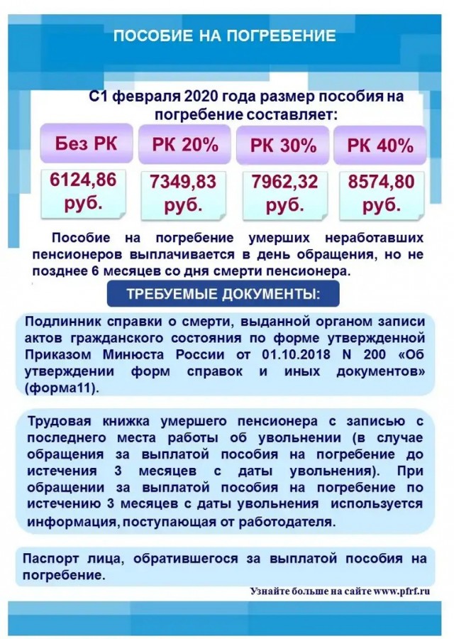 Сколько скидываться на похороны соседа?
