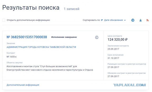 "Стул больших возможностей" за 124 000 рублей