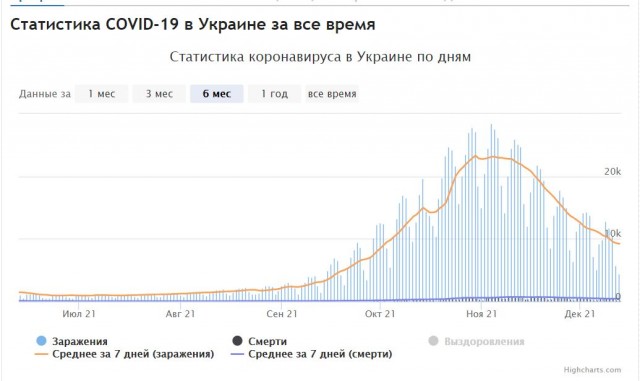 Пандемия. Коронавирус. Россия и мир. Последняя информация. Часть 27