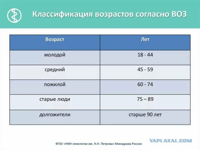 С третьми местом, ЯП!