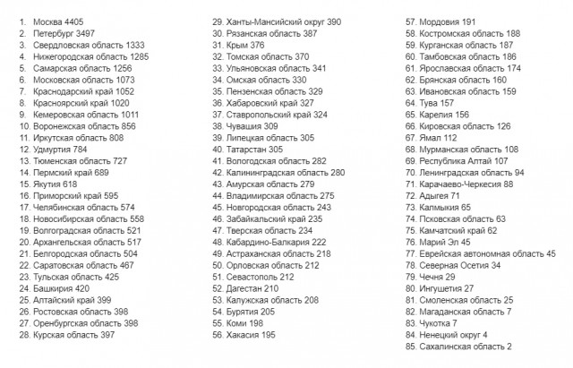 Пандемия съехавших крыш - разновидности болезни. Россия и мир. Часть 40.