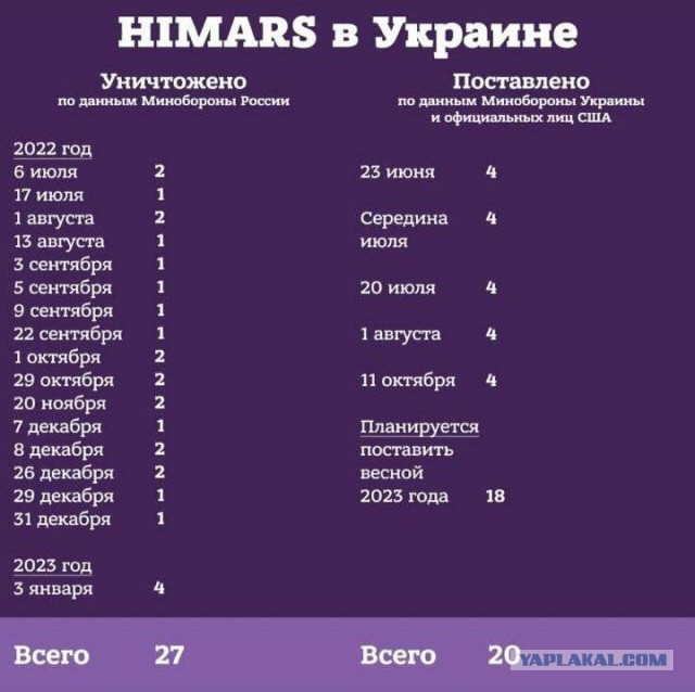 Подниму тему про Дружковку