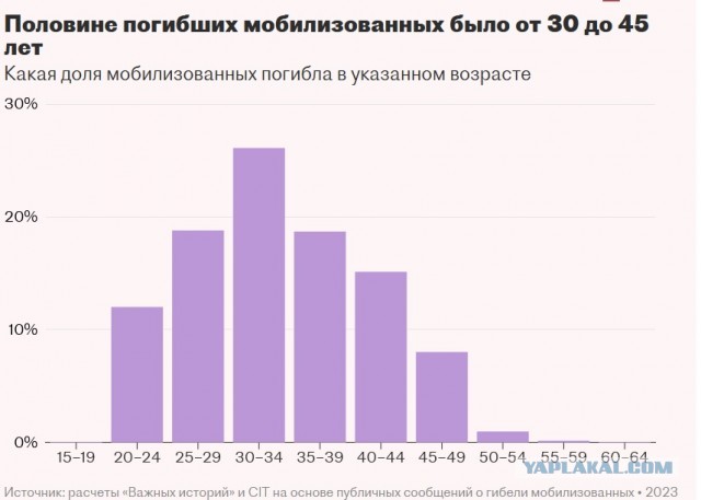 Российские власти обеспокоились сокращением числа 30-39-летних работников